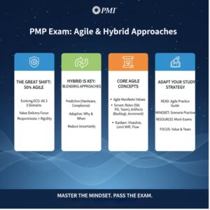 Infographic summarizing the PMP Agile and Hybrid exam content shift. Key takeaways include the 50% Agile focus, the difference between Predictive and Adaptive, the importance of the Agile Practice Guide, and adapting the study plan for scenario-based questions.