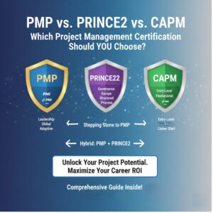 Infographic poster titled 'PMP vs. PRINCE2 vs. CAPM: The Definitive Certification Comparison Guide'. The poster is divided into three main colored columns comparing the certifications: PMP (Blue/Adaptive Leadership), PRINCE2 (Purple/Structured Governance), and CAPM (Green/Foundational Knowledge). Each column details the Issuing Body, Methodology Focus, Core Value Proposition, Global Footprint, and Target Audience. Below the main columns is a section titled 'Choosing Your Path,' which provides specific certification recommendations based on career scenarios, such as 'Experienced Global Manager (PMP)' and 'Entry-Level/Career Changer (CAPM)'.